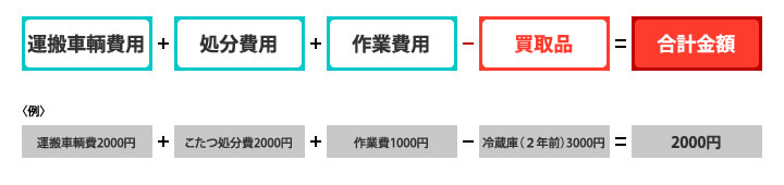 基本となる単品での計算の仕方